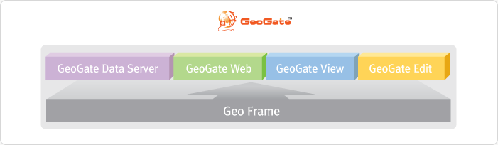 인터넷 또는 인트라넷을 통하여 GIS 데이터와 기능을 공유하고 서비스하는 소프트웨어로 인터넷 환경에서 GIS 서비스가 유통 될 수 있는 프레임워크를 제공하며, 그 종류에는 GeoGate Date Searver, GeoGate Web, GeoGate View, GeoGate Edit 가 있습니다.