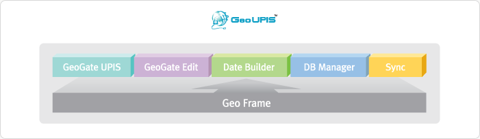 GeoUPIS GeoFrame  GeoGate UPIS, GeoGate Edit, Date Builder, DB Manager, Sync ǰǾ ֽϴ.